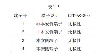 保定海灣GST-AS-300 齊納安全柵接線技術