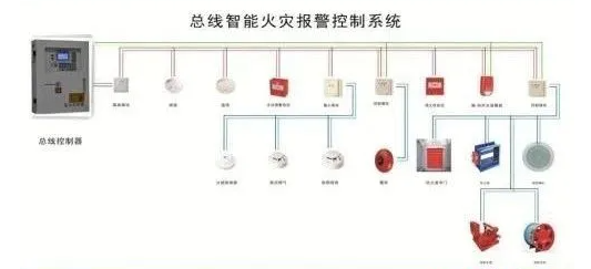 無錫火災自動報警系統中編碼點數的計算方法